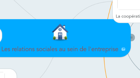 Mind Map: Les relations sociales au sein de l'entreprise