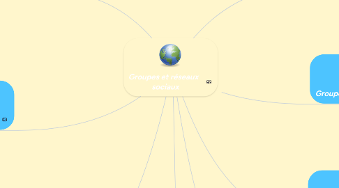Mind Map: Groupes et réseaux sociaux