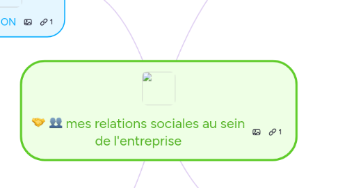 Mind Map: mes relations sociales au sein de l'entreprise