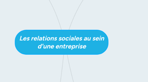 Mind Map: Les relations sociales au sein d'une entreprise