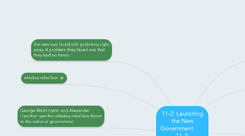 Mind Map: 11-2: Launching the New Government        11-3: Washington as President