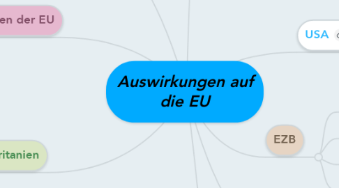Mind Map: Auswirkungen auf die EU