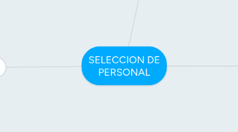 Mind Map: SELECCION DE PERSONAL