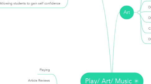Mind Map: Play/ Art/ Music