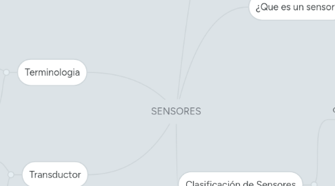 Mind Map: SENSORES