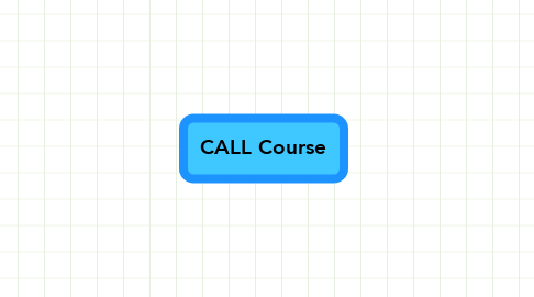 Mind Map: CALL Course