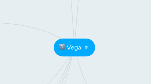 Mind Map: Vega