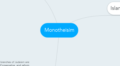 Mind Map: Monotheisim