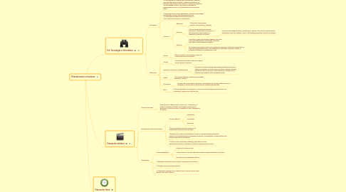 Mind Map: Orientaciones curriculares.