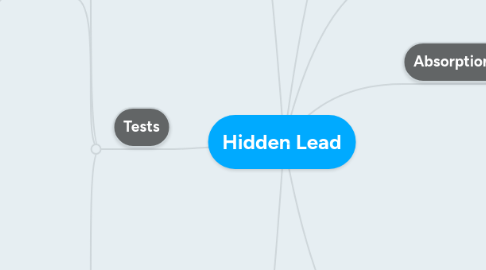 Mind Map: Hidden Lead