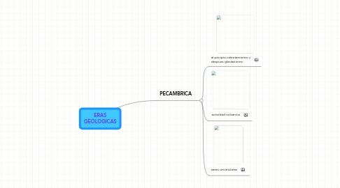 Mind Map: ERAS GEOLOGICAS