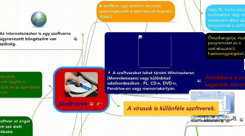 Mind Map: Szoftverek