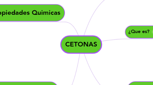 Mind Map: CETONAS