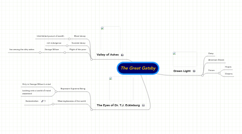 Mind Map: The Great Gatsby