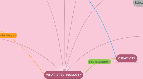 Mind Map: WHAT IS TECHNOLOGY?