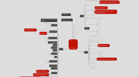 Mind Map: Technology