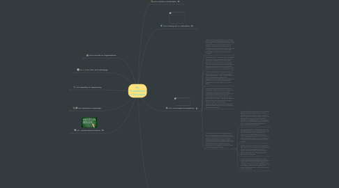 Mind Map: My Foundations of Education