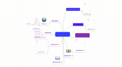 Mind Map: Mapas mentales