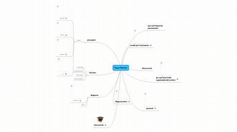 Mind Map: Mapas Mentales