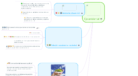 Mind Map: Eje ambiental