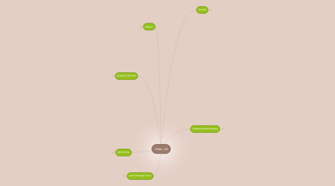 Mind Map: TRIAL KB