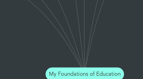 Mind Map: My Foundations of Education