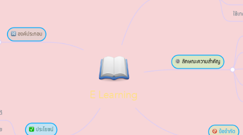 Mind Map: E Learning