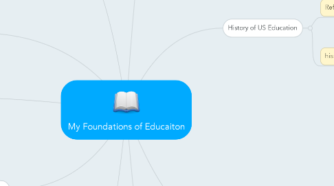 Mind Map: My Foundations of Educaiton