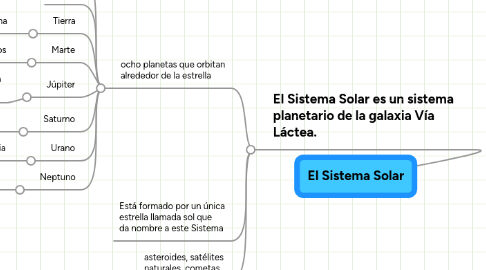 Mind Map: El Sistema Solar