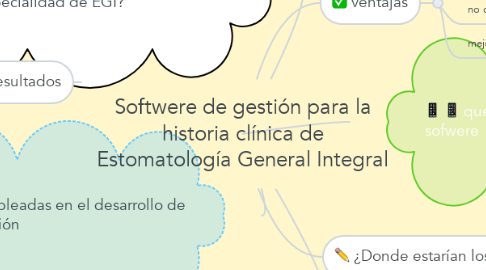 Mind Map: Softwere de gestión para la historia clínica de Estomatología General Integral