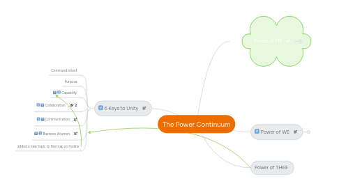 Mind Map: The Power Continuum