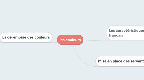 Mind Map: les couleurs