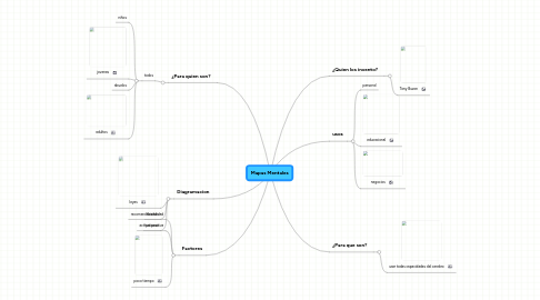 Mind Map: Mapas Mentales