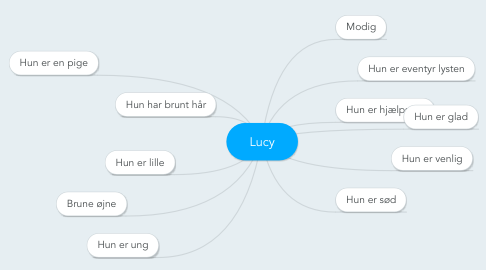 Mind Map: Lucy