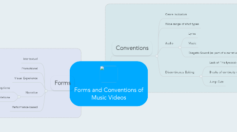 Mind Map: Forms and Conventions of Music Videos