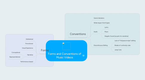 Mind Map: Forms and Conventions of Music Videos