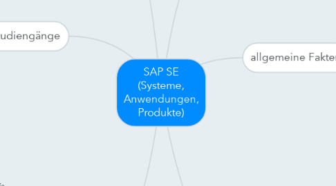 Mind Map: SAP SE (Systeme, Anwendungen, Produkte)