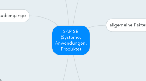 Mind Map: SAP SE (Systeme, Anwendungen, Produkte)