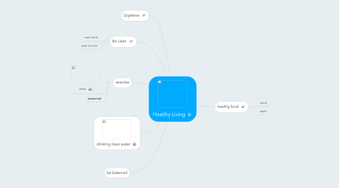 Mind Map: Healthy Living