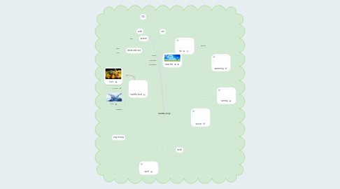 Mind Map: healthy living