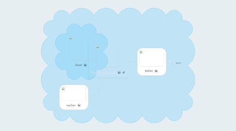 Mind Map: healthy living