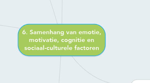 Mind Map: 6. Samenhang van emotie, motivatie, cognitie en sociaal-culturele factoren