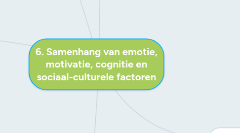 Mind Map: 6. Samenhang van emotie, motivatie, cognitie en sociaal-culturele factoren