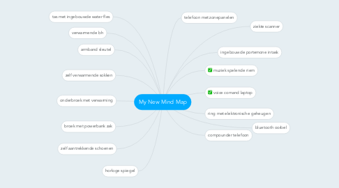 Mind Map: My New Mind Map