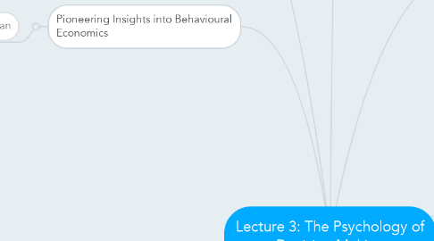Mind Map: Lecture 3: The Psychology of Decision Making
