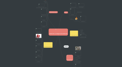 Mind Map: INRODUCCIÓN A LA GERENCIA DE CONSTRUCCIÓN +