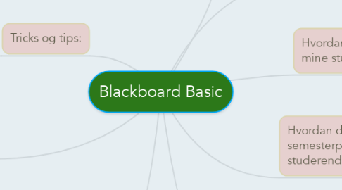 Mind Map: Blackboard Basic