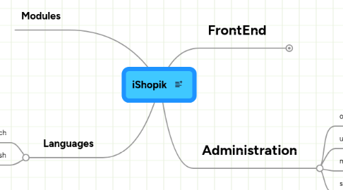 Mind Map: iShopik