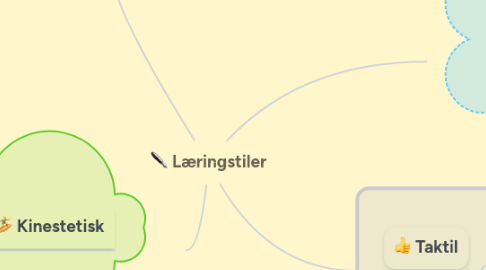 Mind Map: Læringstiler