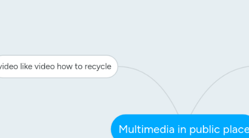 Mind Map: Multimedia in public place